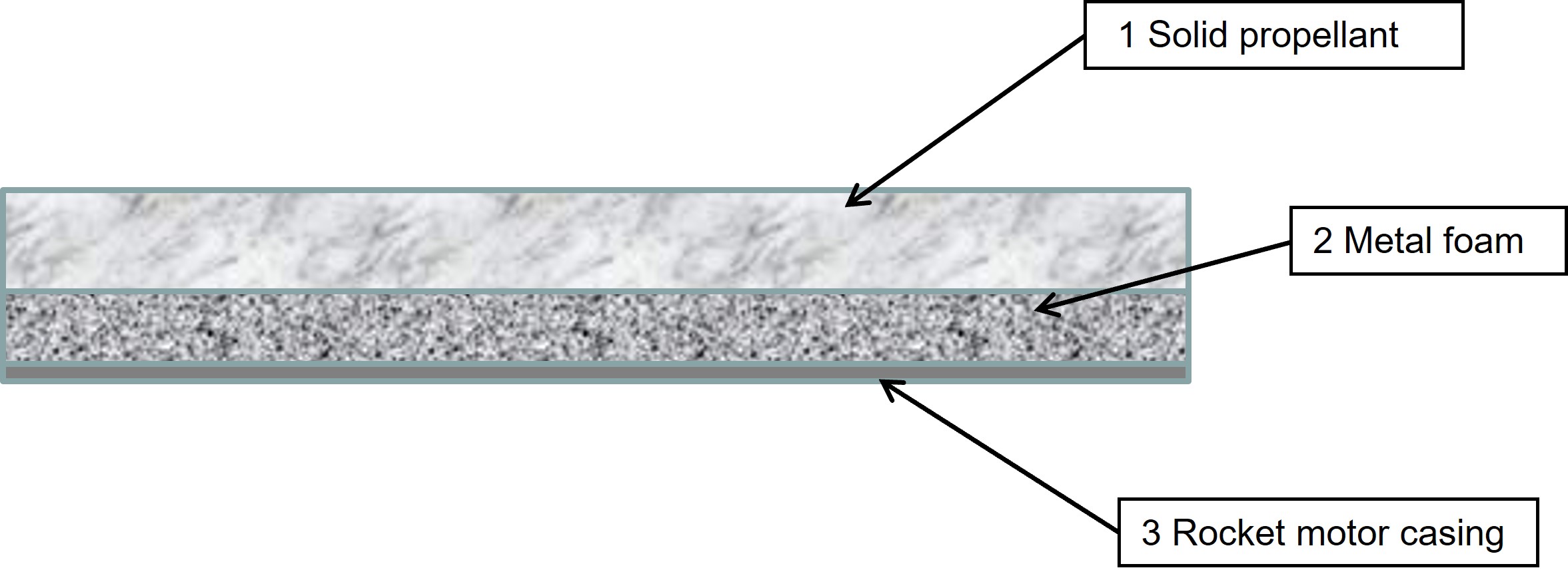 Use of metal foam or lattice structures to support solid propellant (GB2571915)