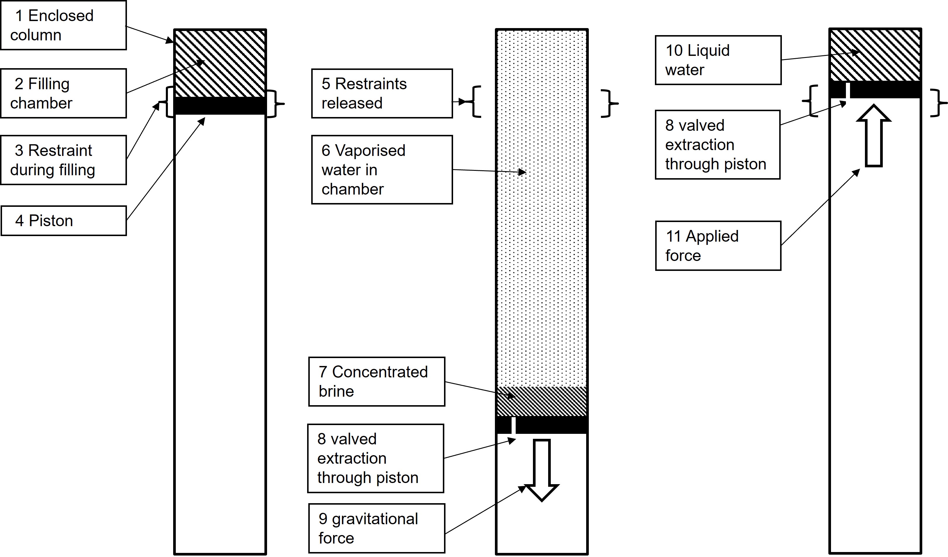 Method of extracting salts from brine using gravitational force (GB2582250)